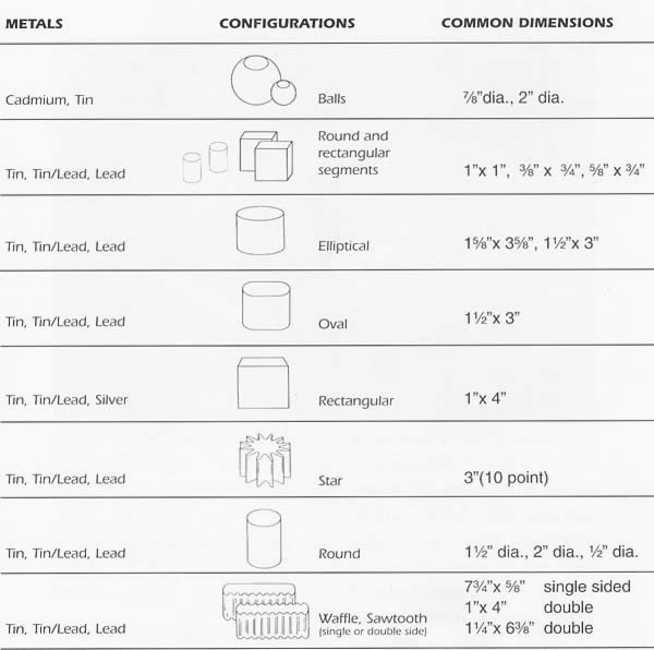 METAL CHART SELECTOR